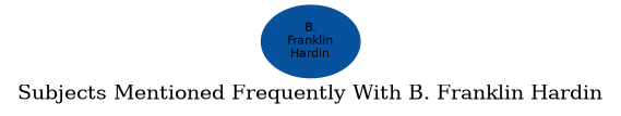 Related subjects
