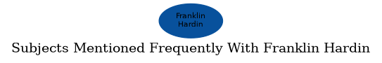 Related subjects