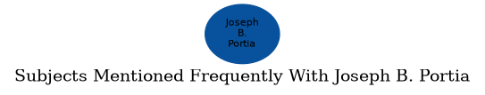 Related subjects