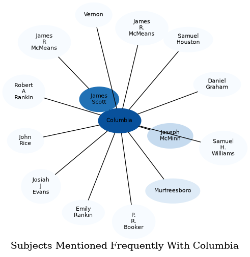 Related subjects