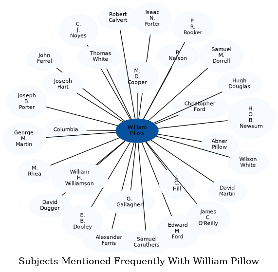Related subjects