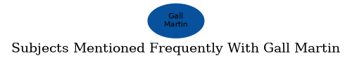 Related subjects