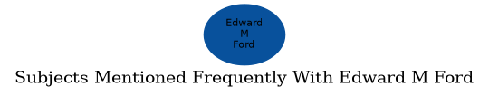 Related subjects