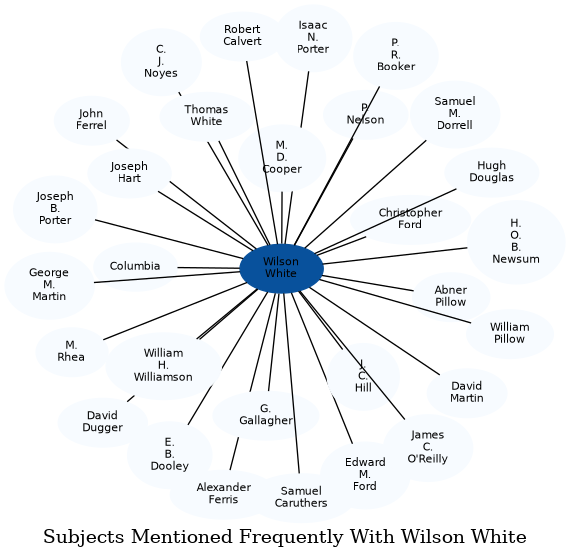 Related subjects