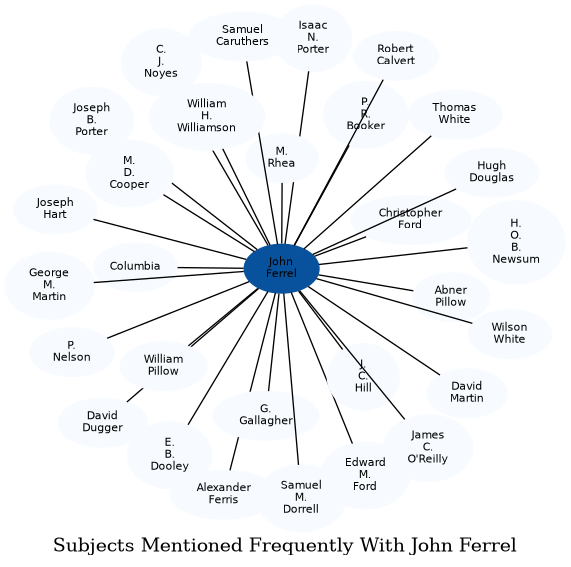 Related subjects