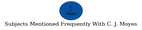 Related subjects