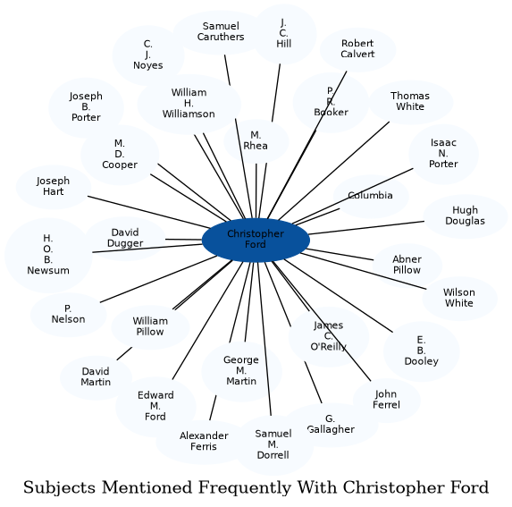 Related subjects