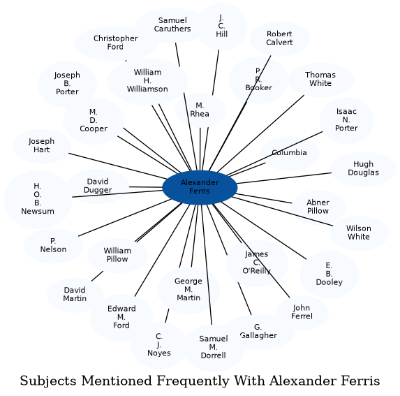 Related subjects