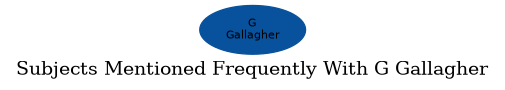 Related subjects