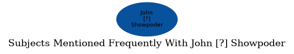 Related subjects