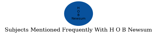 Related subjects