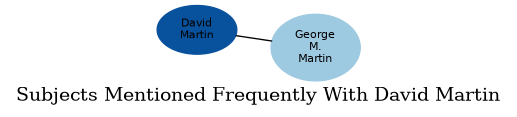 Related subjects