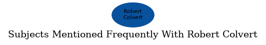 Related subjects