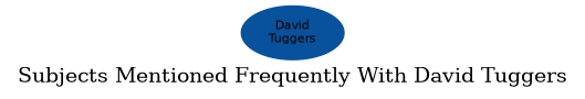 Related subjects