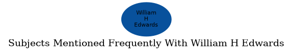 Related subjects