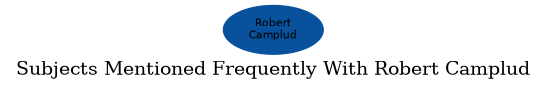 Related subjects