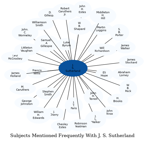 Related subjects