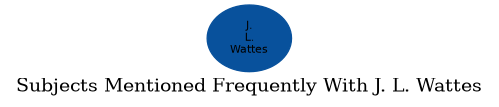 Related subjects
