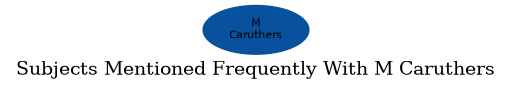 Related subjects