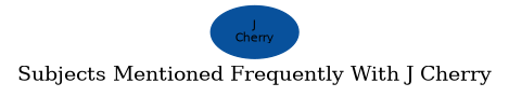 Related subjects