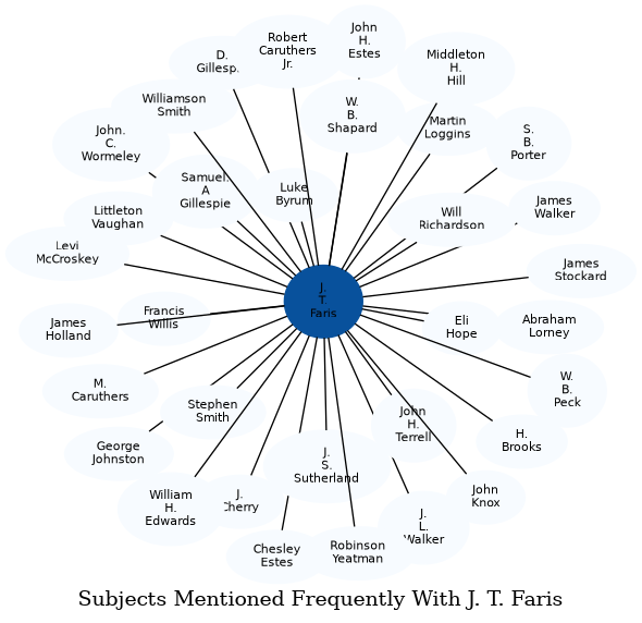 Related subjects