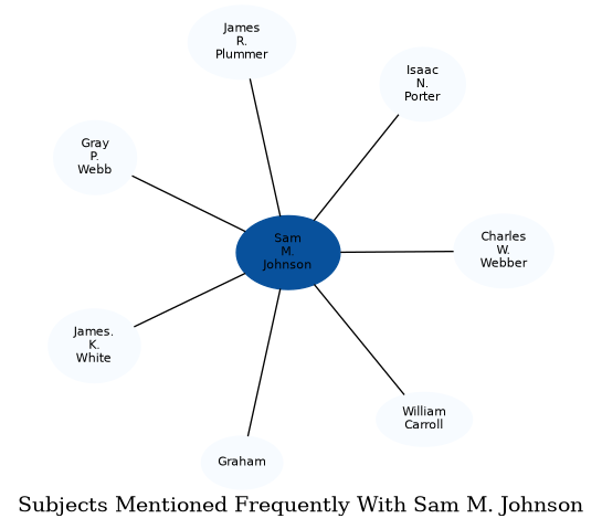 Related subjects
