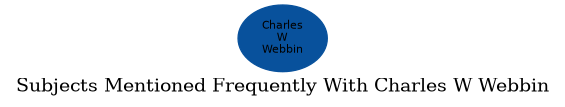 Related subjects