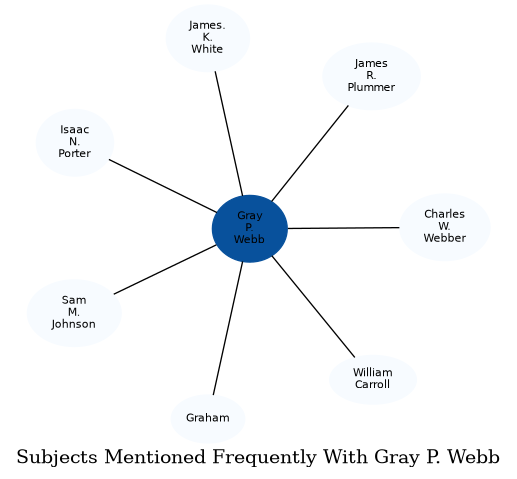 Related subjects