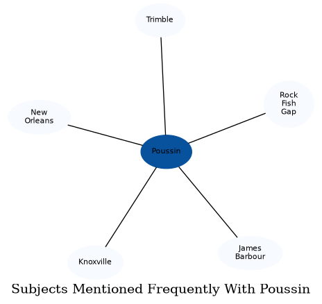 Related subjects