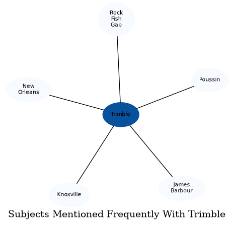 Related subjects