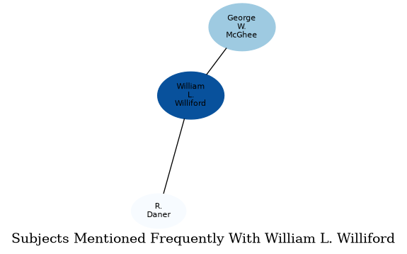 Related subjects