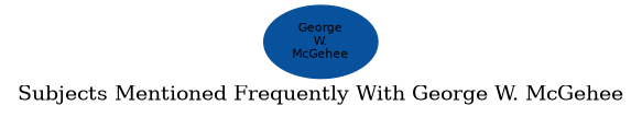 Related subjects