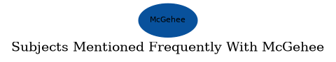 Related subjects