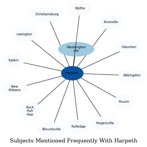 Related subjects