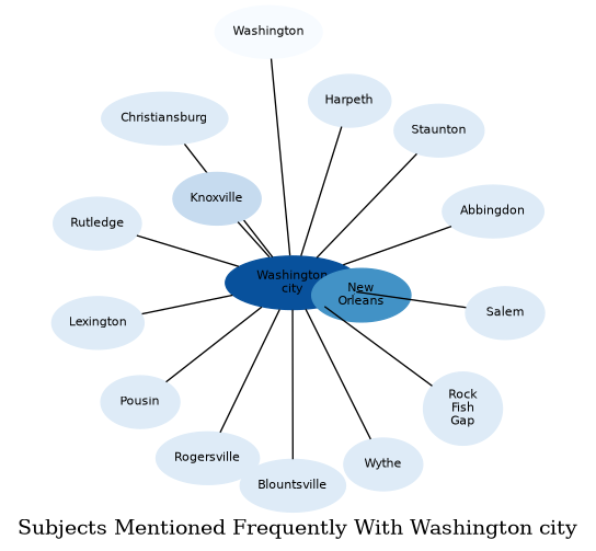 Related subjects
