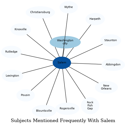 Related subjects