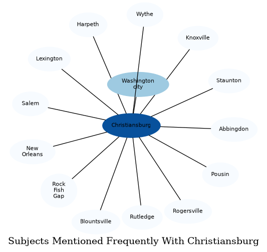 Related subjects