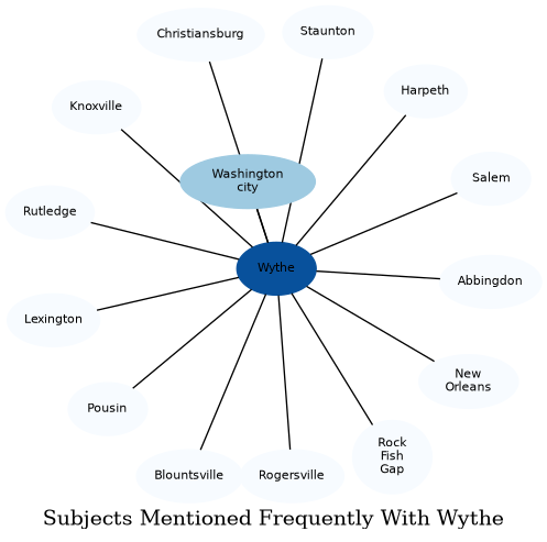 Related subjects