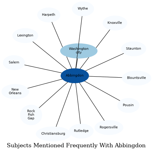 Related subjects