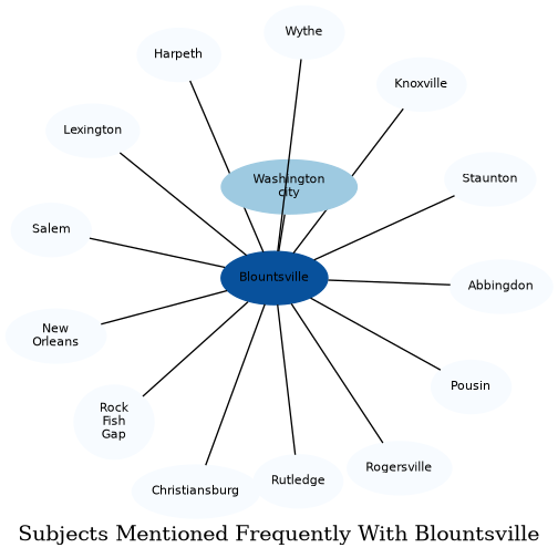 Related subjects