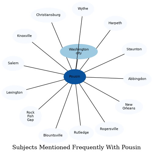 Related subjects