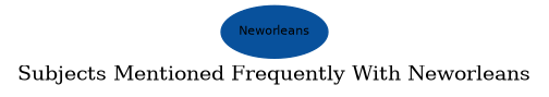 Related subjects