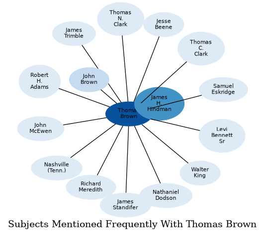 Related subjects