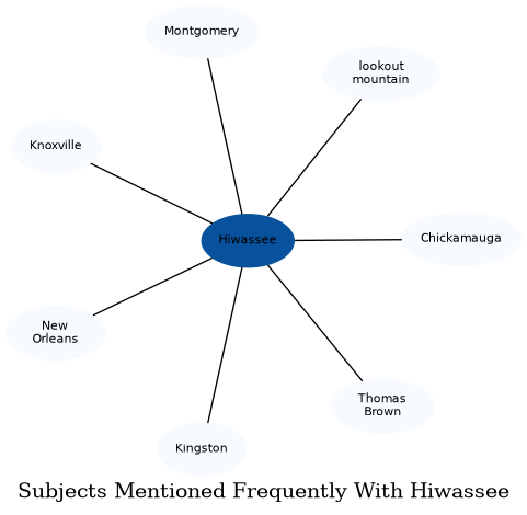 Related subjects