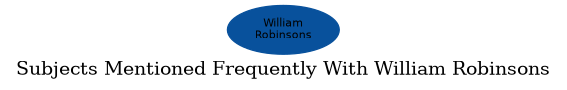 Related subjects