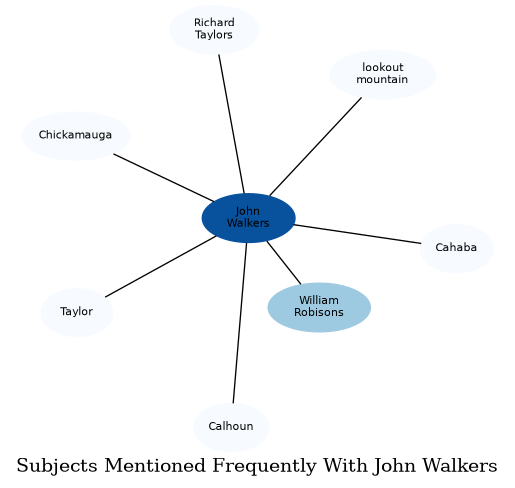 Related subjects
