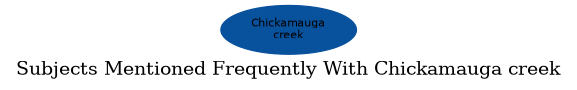 Related subjects