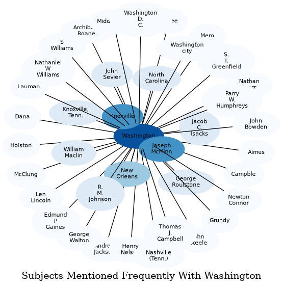 Related subjects