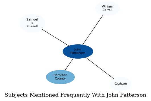 Related subjects