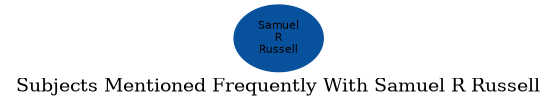 Related subjects